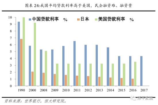 灰色项目-挂机方案任泽平：是该减税了我国企业总税率为美国的1.7倍挂机论坛(28)