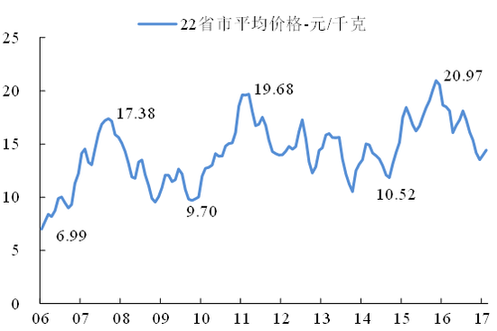 (数据来源:Wind,国泰君安证券研究)