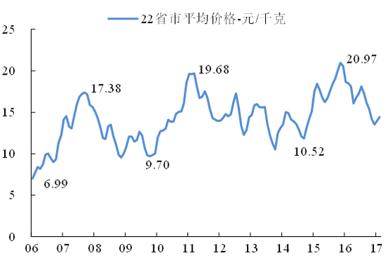 （数据来源：Wind，国泰君安证券研究）