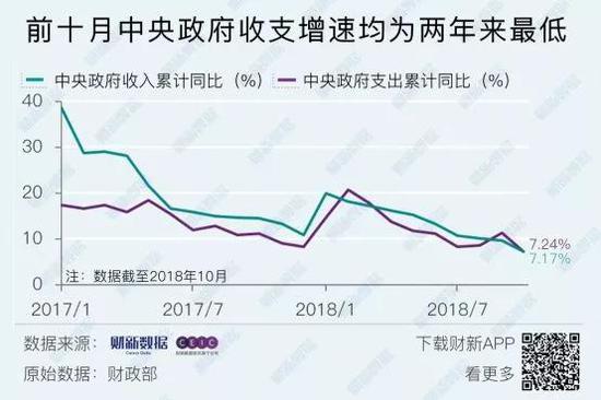 通缩要卷土重来?稳增长措施频频出招