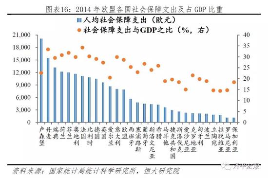 2.3 医疗卫生