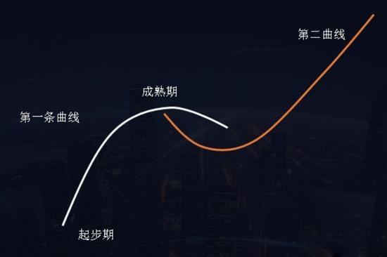 携程的悲伤故事:美团抢下半壁江山 缺乏第二增