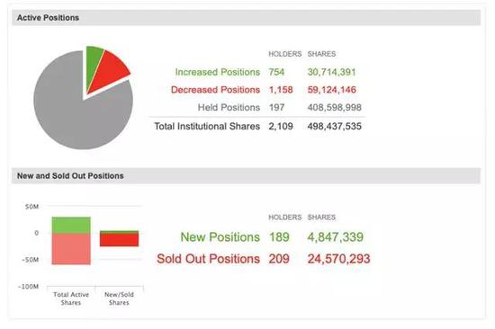 为何会出现投资者抛售IBM的股票?