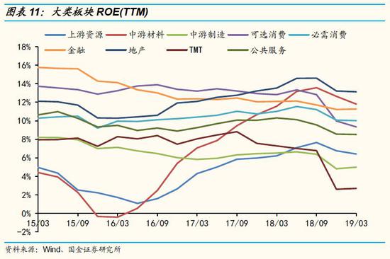 2.4 资本开支意愿减弱,资本开支增速大幅下滑