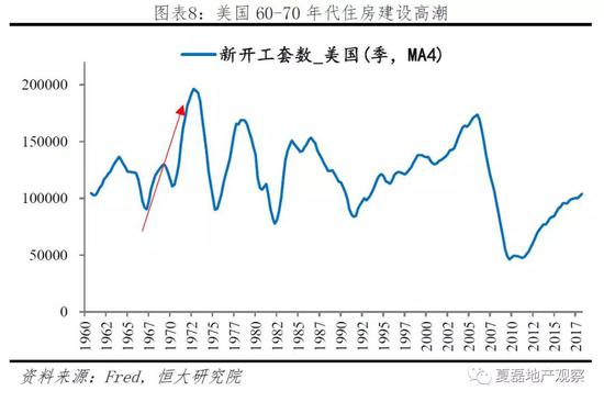 （2）房企战略：创业发展时期，以深耕地区为主