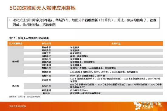 投资建议:长线布局龙头