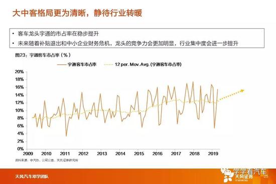 零部件:寻找长跑冠军