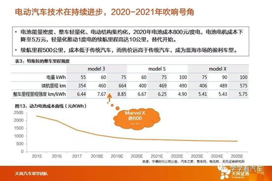 乘用车:去产能惨烈进行