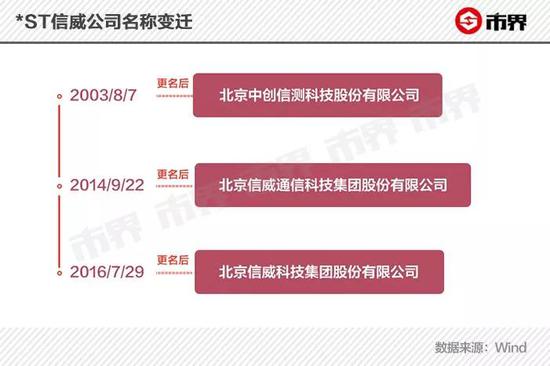 信威由此转为民营企业。在进入信威之前,王靖的履历一直非常模糊。