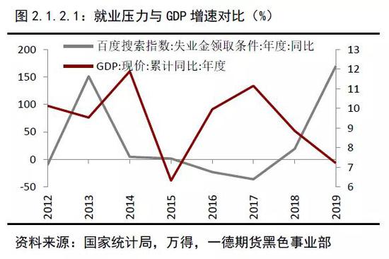 2020第一产业gdp占比(2)