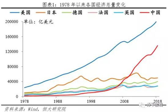 中美占世界经济总量_中国出口总量占世界比
