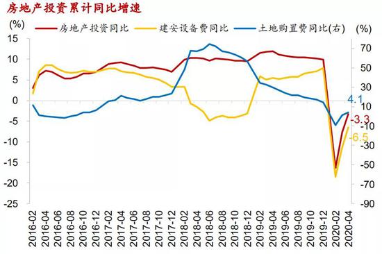 资料来源：WIND、招商银行研究院