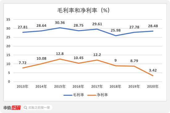 开润股份财报快评:2020年业绩大跌 长周期复合增速仍不俗