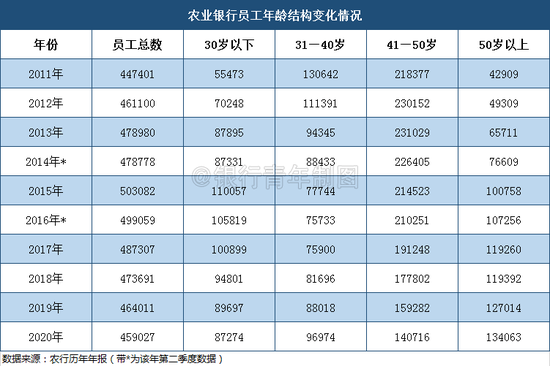农行的烦恼