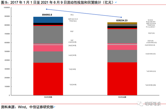 如何看待贷款利率和债券利率的关系?