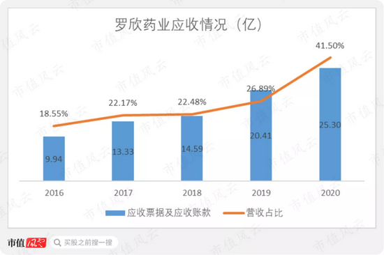 罗欣药业刚借壳就要更改业绩承诺 原老板曾“吹完牛”立即套现走人