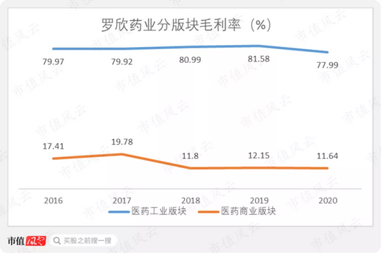 罗欣药业刚借壳就要更改业绩承诺 原老板曾“吹完牛”立即套现走人