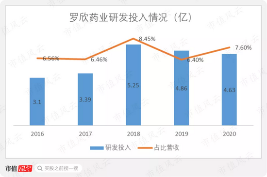 罗欣药业刚借壳就要更改业绩承诺 原老板曾“吹完牛”立即套现走人