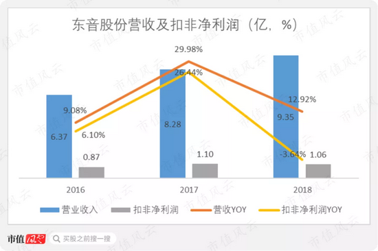 罗欣药业刚借壳就要更改业绩承诺 原老板曾“吹完牛”立即套现走人