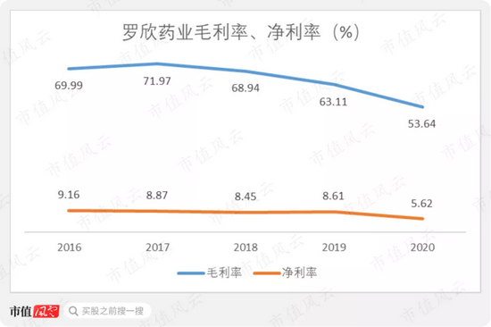 罗欣药业刚借壳就要更改业绩承诺 原老板曾“吹完牛”立即套现走人