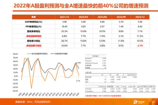 天风策略:当更稀缺的高景气邂逅更充裕的流动性