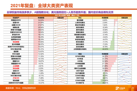 天风策略:当更稀缺的高景气邂逅更充裕的流动性