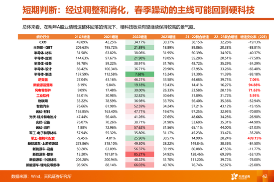 天风策略:当更稀缺的高景气邂逅更充裕的流动性