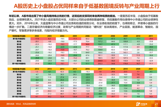 天风策略:当更稀缺的高景气邂逅更充裕的流动性