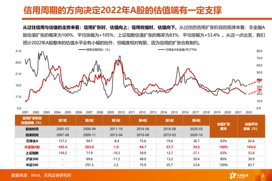 天风策略:当更稀缺的高景气邂逅更充裕的流动性