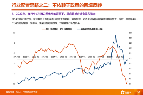 天风策略:当更稀缺的高景气邂逅更充裕的流动性