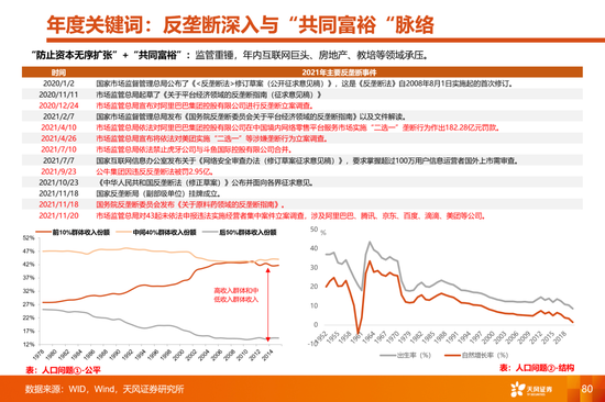 天风策略:当更稀缺的高景气邂逅更充裕的流动性