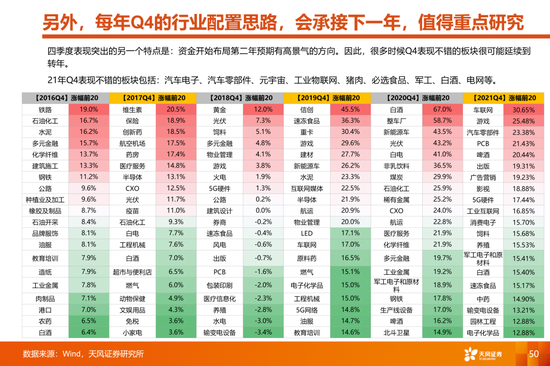 天风策略:当更稀缺的高景气邂逅更充裕的流动性