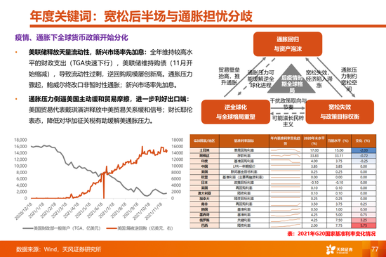 天风策略:当更稀缺的高景气邂逅更充裕的流动性