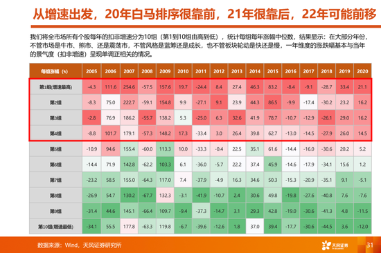 天风策略:当更稀缺的高景气邂逅更充裕的流动性