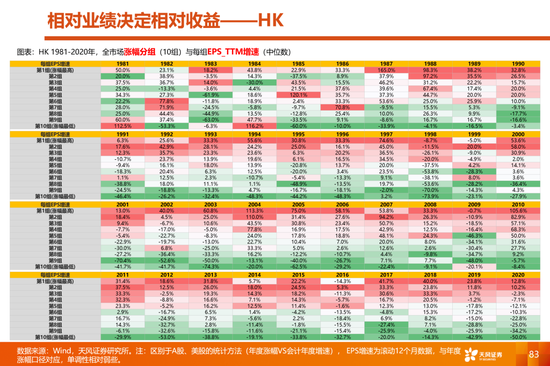天风策略:当更稀缺的高景气邂逅更充裕的流动性
