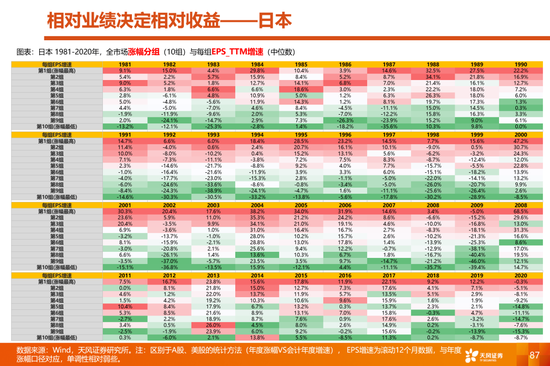 天风策略:当更稀缺的高景气邂逅更充裕的流动性