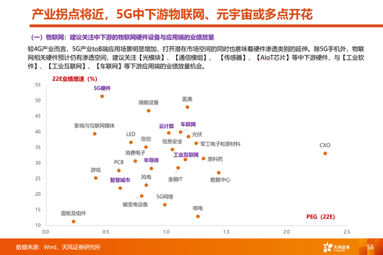 天风策略:当更稀缺的高景气邂逅更充裕的流动性