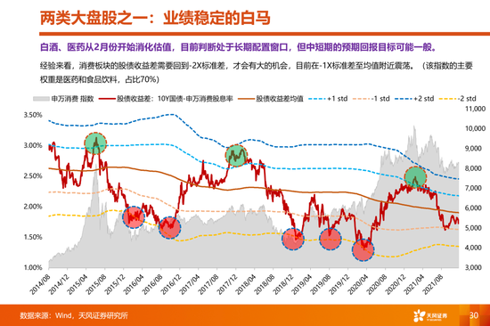 天风策略:当更稀缺的高景气邂逅更充裕的流动性