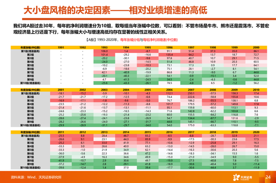 天风策略:当更稀缺的高景气邂逅更充裕的流动性