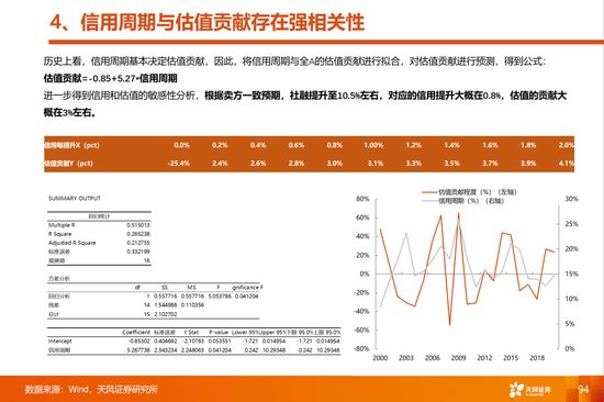 天风策略:当更稀缺的高景气邂逅更充裕的流动性