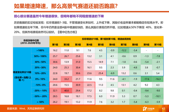 天风策略:当更稀缺的高景气邂逅更充裕的流动性