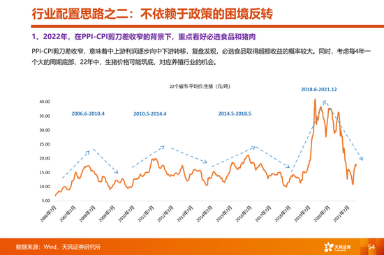天风策略:当更稀缺的高景气邂逅更充裕的流动性