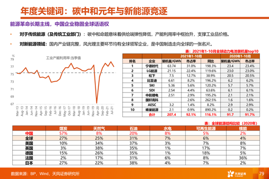 天风策略:当更稀缺的高景气邂逅更充裕的流动性