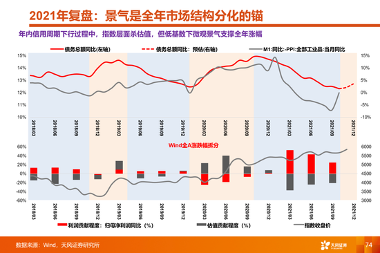 天风策略:当更稀缺的高景气邂逅更充裕的流动性