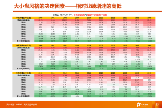 天风策略:当更稀缺的高景气邂逅更充裕的流动性