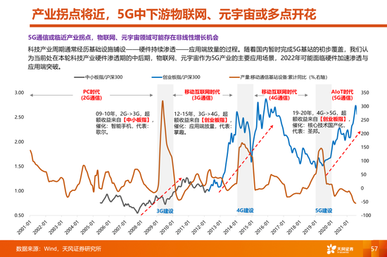 天风策略:当更稀缺的高景气邂逅更充裕的流动性