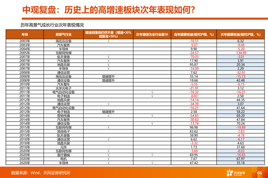 天风策略:当更稀缺的高景气邂逅更充裕的流动性