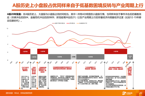 天风策略:当更稀缺的高景气邂逅更充裕的流动性