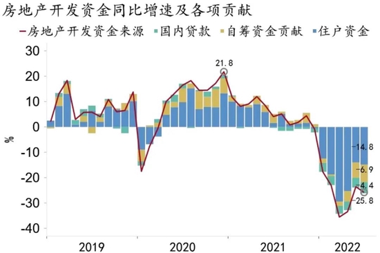 资料来源：Wind、招商银行研究院