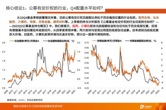 公募基金有定价权的行业目前持仓如何？